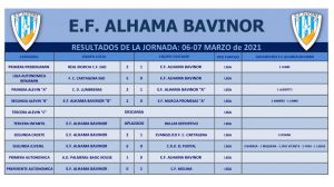 La EF Alhama cae por la mínima ante el CF Molina (0-1)