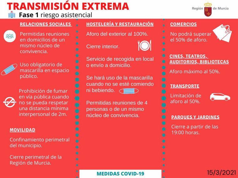 Así quedan las nuevas medidas para Librilla a partir del miércoles