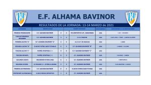 Derrota de la EF Alhama Bavinor en su visita al Cehegín (1-0)