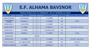 La EF Alhama Bavinor cae ante el Mar Menor CF (1-2)