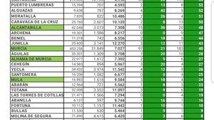 Alhama suma su cuarto día consecutivo sin nuevos contagios