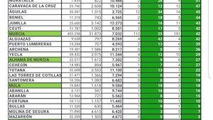 Cinco días seguidos sin nuevos contagios de Covid19 en Alhama