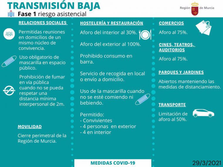 Alhama se mantiene una semana más en nivel Bajo