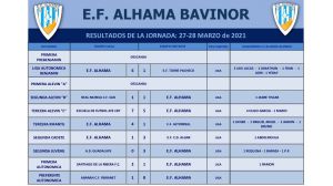 Derrotas para la EF Alhama senior y filial este fin de semana