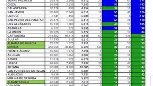 Alhama suma un nuevo contagio de Covid19 este sábado