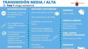 Alhama 'estrenará' este miércoles las medidas del nivel Medio/Alto