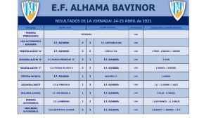 Sendas victorias para la EF Alhama Bavinor y su filial este fin de semana