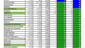 Alhama registra dos casos nuevos de Covid19 este jueves