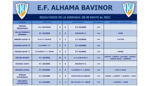 La EF Alhama Bavinor vence en el Guadalentín al Ceutí FC (2-1)