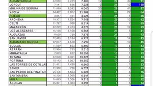 Sin nuevos contagios, se mantiene estable el Covid19 en Alhama