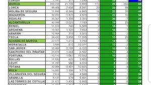 Alhama encadena cinco días sin nuevos contagios de Covid19