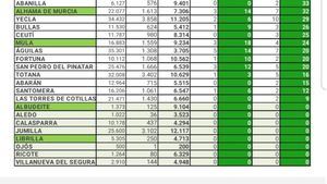 Librilla se mantiene sin nuevos contagios este domingo