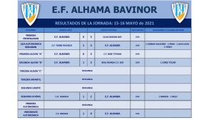 La EF Alhama cae por la mínima ante el CF Molina (1-0)