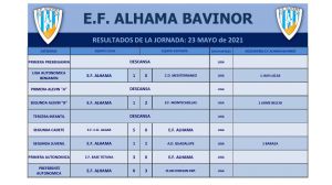 La EF Alhama cae en casa ante el Club Cehegín (0-3)