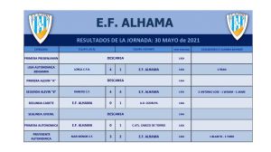 Derrota para la EF Alhama ante el Mar Menor CF (3-2)