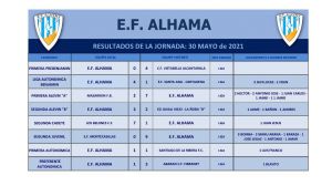 Las bases de la EF Alhama cosechan cuatro victorias