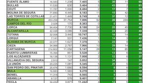 Alhama registra un caso de Covid19 este jueves