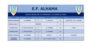 Los prebenjamines de la EF Alhama golean al Ronda Sur (5-1)