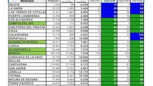 Alhama no registra ningún caso de Covid19 este jueves