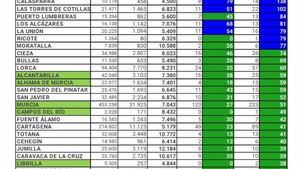 Alhama consolida la fase de descenso de contagios de Covid19