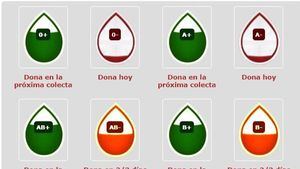 Llamamiento urgente para donaciones de sangre en la Región