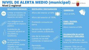 Estas son las normas en vigor en Alhama desde este miércoles