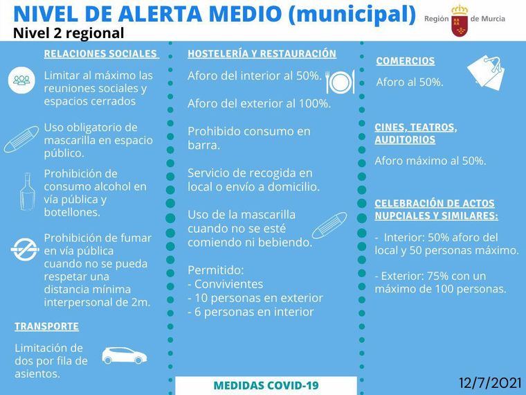 Infografía del Gobierno Regional CARM.es