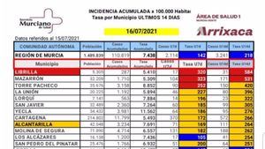 El Covid19 en Librilla continúa subiendo en las últimas horas