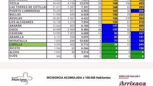 Librilla suma cuatro días sin nuevos contagios