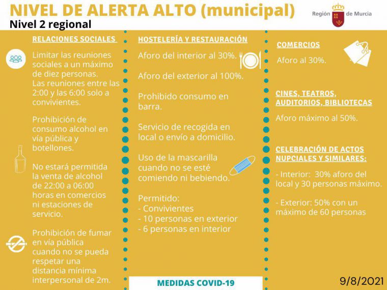 Alhama y Librilla se quedan esta semana en el nivel Alto