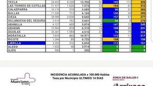 Librilla suma tres días sin nuevos contagios de Covid19