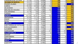 Librilla no registra más contagios de Covid19 este martes