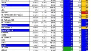 Librilla registra un nuevo contagio de Covid19 este miércoles