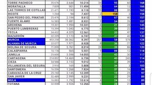 Alhama suma un nuevo contagio este jueves