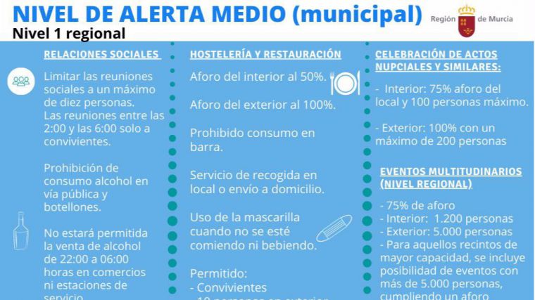 Alhama se queda en el nivel Medio y reabre el ocio nocturno