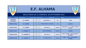 Los juveniles de la EF Alhama empatan con Los Garres (2-2)