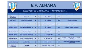 Cadetes y alevines de la EF Alhama le meten una manita a sus rivales