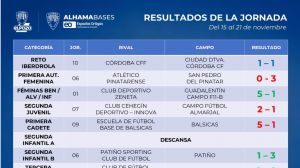 Equilibrado fin de semana de las bases del Alhama CF