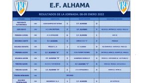 Positivo inicio de año para las Escuelas de Fútbol de Alhama