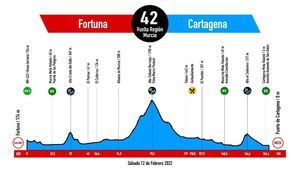 La Vuelta Ciclista a la Región 2022 tiene puerto en Sierra Espuña