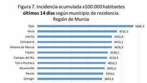 Librilla registra 15 nuevos casos de Covid19 este martes