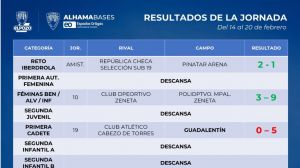 Finde de descansos para la mayoría de las bases del Alhama CF