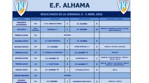 Goleada del Sub23 de las EF Alhama al Espinardo (1-12)