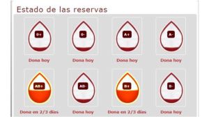 Llamada urgente a donantes de sangre