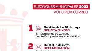 Abierto el plazo de solicitud de voto por correo para el 28M