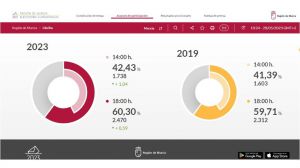 La participación en Librilla supera el 60% a las 18:00 horas