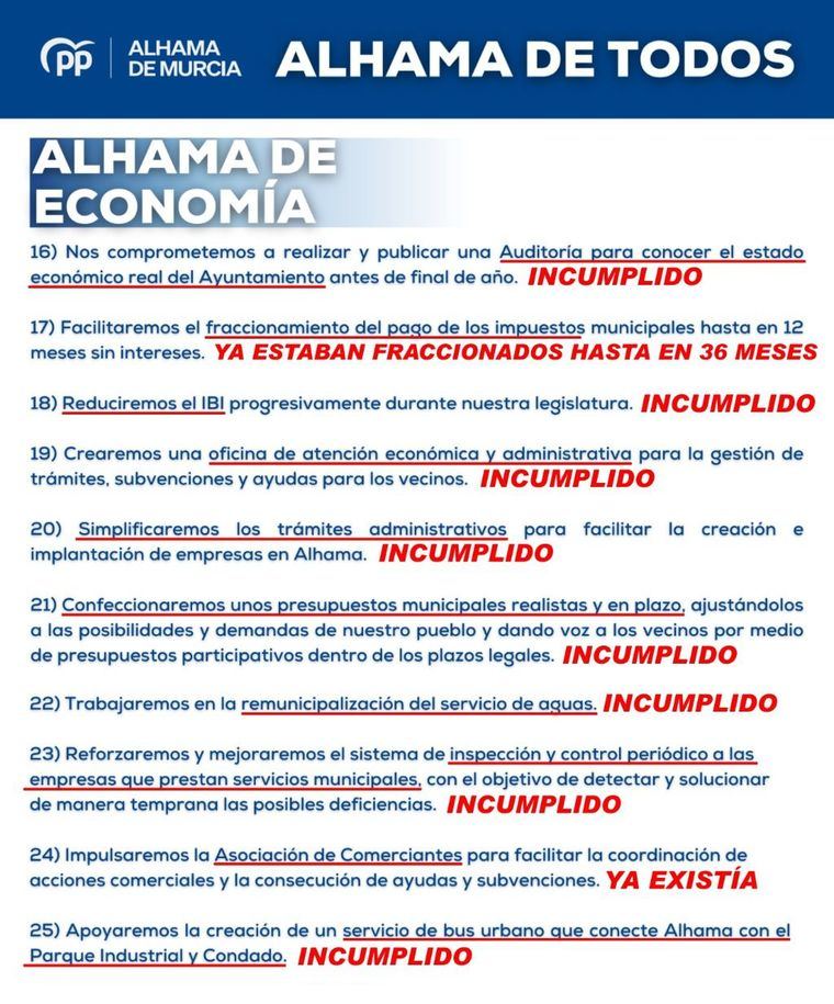 PSOE: El PP no sólo no baja los impuestos sino que sube tasas y precios públicos