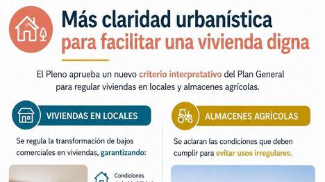 PSOE: 'Más claridad urbanística para facilitar una vivienda digna'