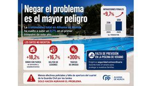 María Cánovas: “Negar el problema es el mayor peligro”