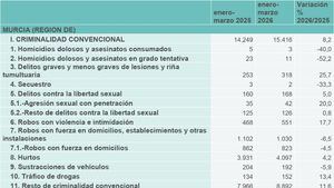 Leticia Pareja: “El mayor peligro no son los datos sino quienes los manipulan”